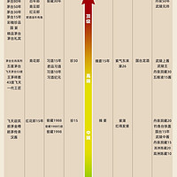 最全「白酒天梯图」，从入门到封神一篇喝懂！