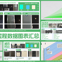 养狗空气净化器怎么选？希喂、小米、IAM硬核PK测评，真实对比！