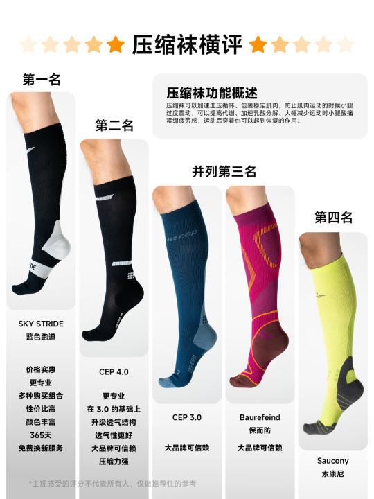 你心中最好的压力袜是哪双？压力袜横评推荐