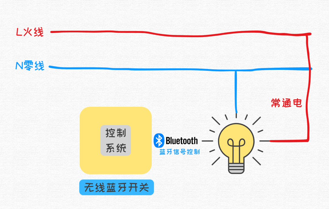 如何选择稳定兼容的单火智能开关：技术参数、品牌与安装指南详解
