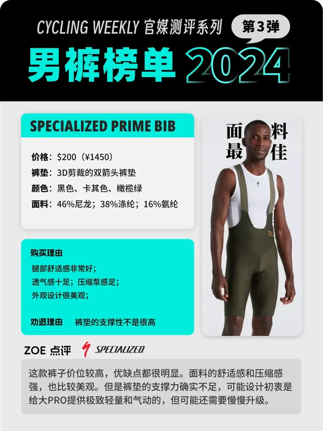 2024最佳男士骑行裤｜cycling weekly测评🏅