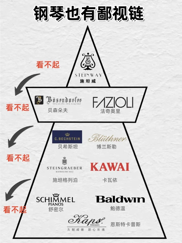 钢琴也有鄙视链