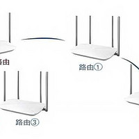 家庭无线组网攻略：AC+AP、Mesh与FTTR全解析