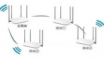 家庭无线组网攻略：AC+AP、Mesh与FTTR全解析