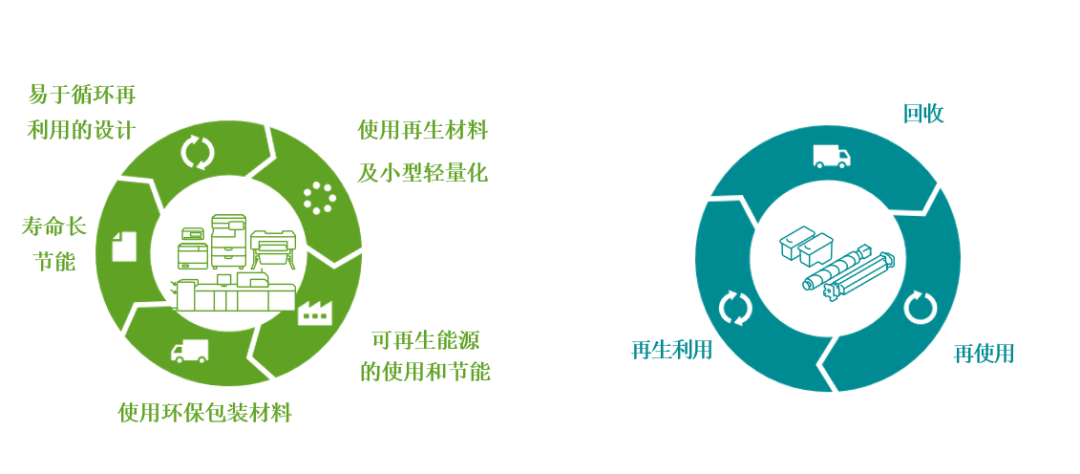佳能重磅推出数码复合机全新子品牌imageFORCE赢系列,新品imageFORCE C7165震撼发布