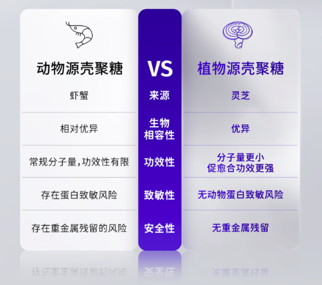 医美后修复新突破!可复佳医用修复凝胶,守护你的肌肤“第二春”
