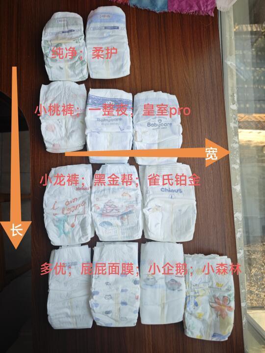 L码纸尿裤对比测评(好奇bbc露安适雀氏多优)