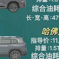 10万元左右SUV，性价比之王花落谁家？