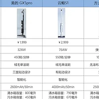 攻略：洗地机怎么选？美的、云鲸、方太、添可等热门洗地机对比！