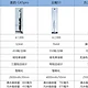 攻略：洗地机怎么选？美的、云鲸、方太、添可等热门洗地机对比！