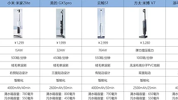 攻略：洗地机怎么选？美的、云鲸、方太、添可等热门洗地机对比！ 