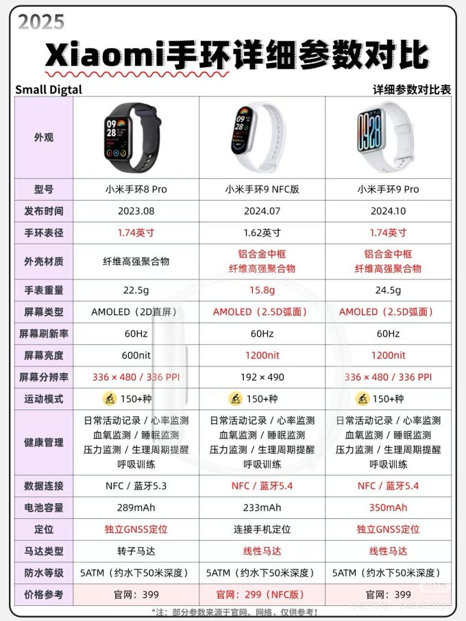 小米智能手环
