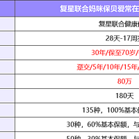 少儿重疾经典IP，妈咪保贝爱常在少儿重疾险怎么样？能买吗