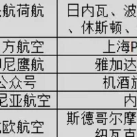 「匹配」航司联盟天合联盟高卡：维珍航空+法航荷航+厦门航空