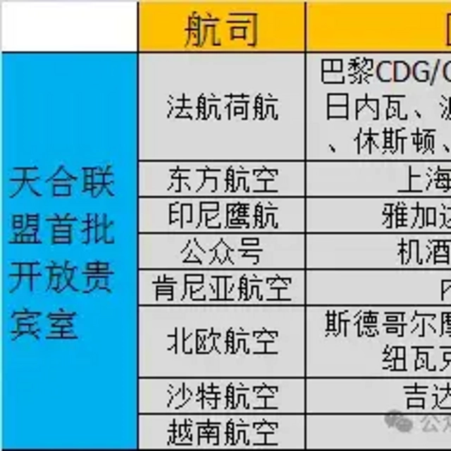 「匹配」航司联盟天合联盟高卡：维珍航空+法航荷航+厦门航空