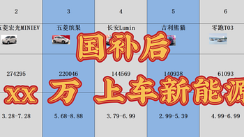 十万内电车选购指南！国补后1.X万上车新能源