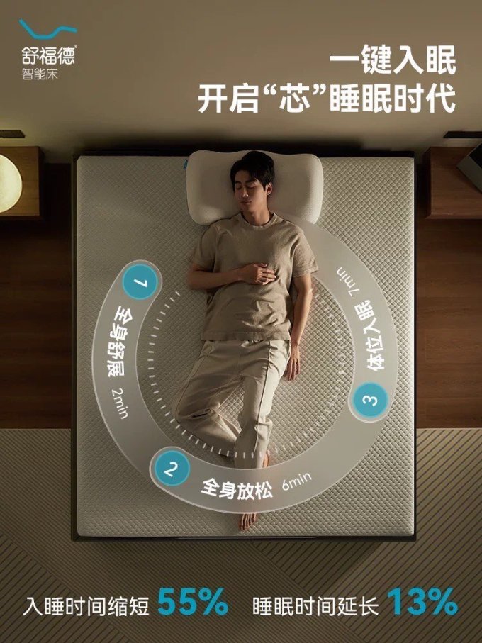 舒福德床类