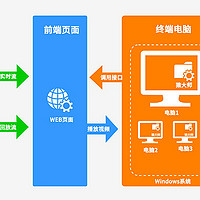 猿大师播放器与其他网页播放RTSP方案对比有哪些优势？