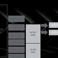 AMD Radeon RX 9070系列解禁和上市时间曝光：3月5日有评测，3月6日开售