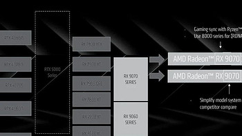 AMD Radeon RX 9070系列解禁和上市时间曝光：3月5日有评测，3月6日开售