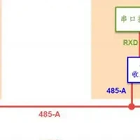 RS232和RS485的电路接口区别