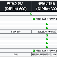 一文带你看懂比亚迪天神之眼A、B、C各有什么区别