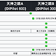 一文带你看懂比亚迪天神之眼A、B、C各有什么区别