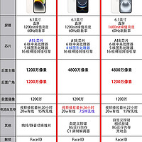 iphone16e 一款低成本的iOS入场券