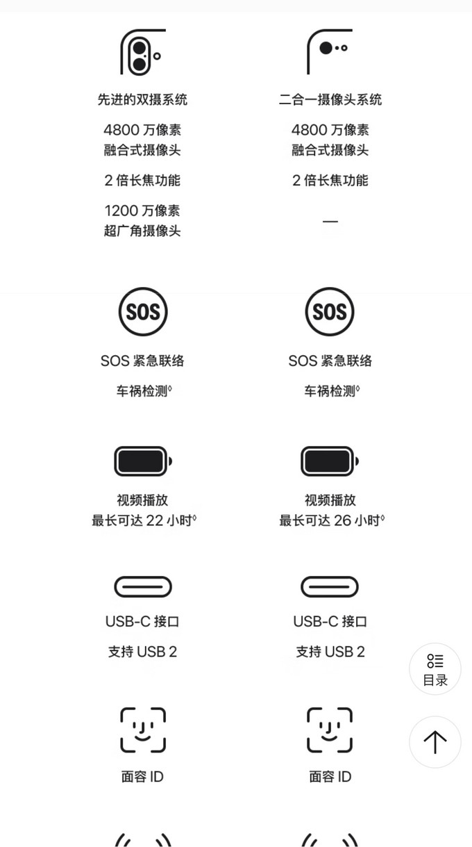 苹果iPhone