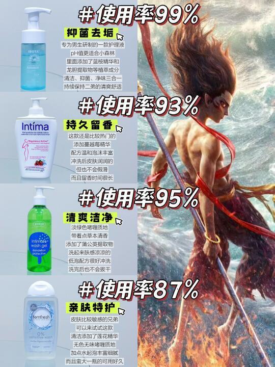 真的顶！一张图搞懂男士护理液的战斗力！