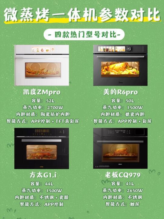 小户型&厨艺不好的直接来抄作业❗❗