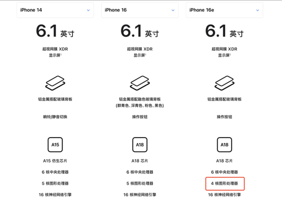 4499元起!苹果精妙刀法下的“缝合怪”iPhone 16e发布