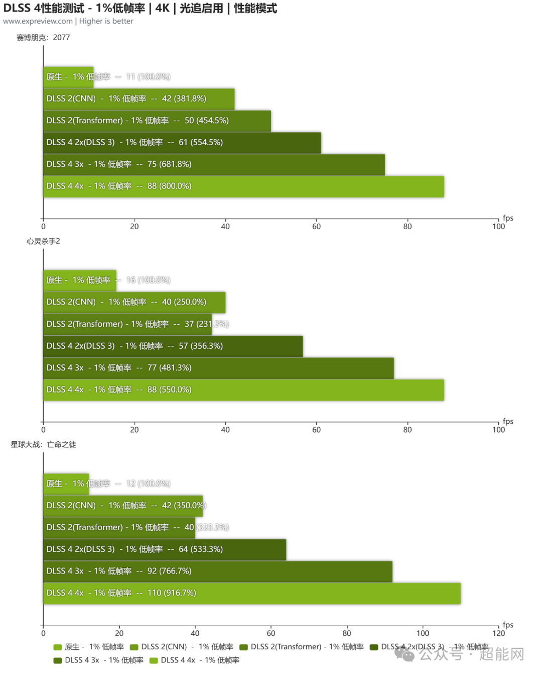 耕升GeForce RTX 5070 Ti追风评测:RTX 4080级性能叠上DLSS 4,快上加快