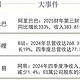 互联网 篇零：阿里、哔哩哔哩、网易财报大比拼：谁才是真正的“钞能力”王者？