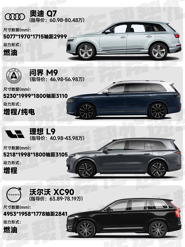 40多万买车，价格差不多的它们你会怎么选❓