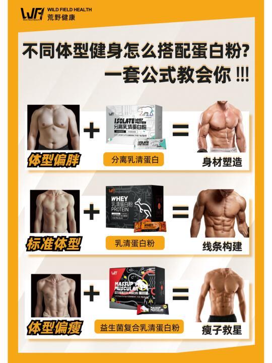 不同体型怎么搭配蛋白粉？一套公式教会你！