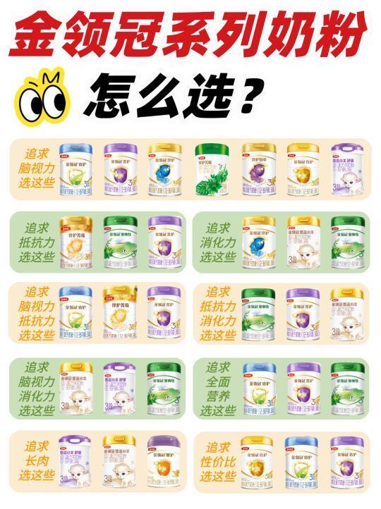 金领冠系列奶粉怎么选❓无广分析👉