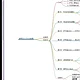 DeepSeek+Markmap，1分钟做出漂亮的“思维导图”