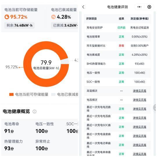 44444km！电池衰减及保养建议