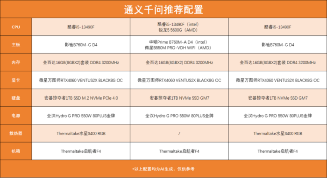 装电脑、选手机 DeepSeek领衔，五款大模型谁更靠谱？