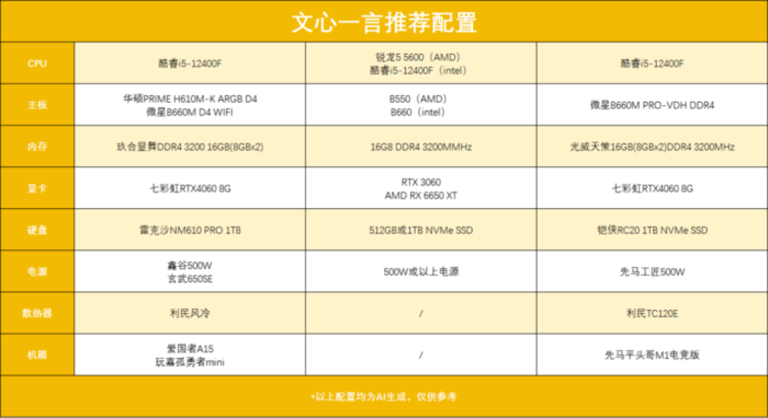 装电脑、选手机 DeepSeek领衔，五款大模型谁更靠谱？