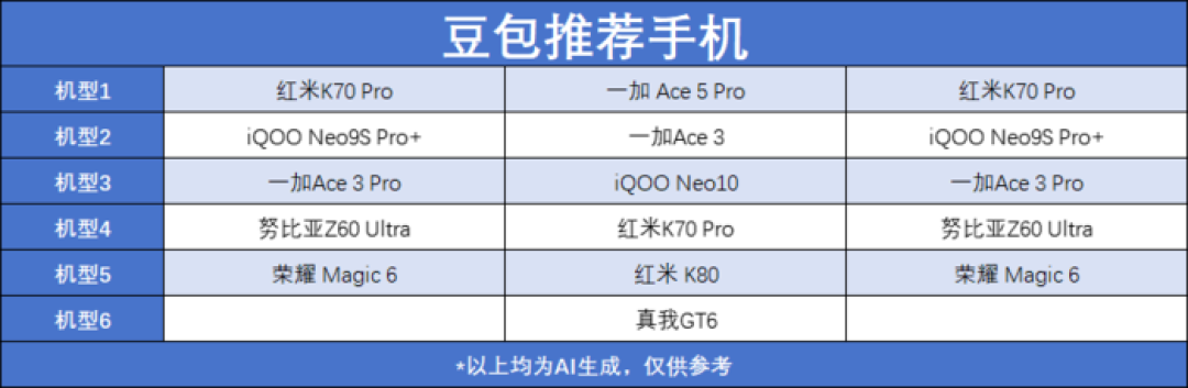 装电脑、选手机 DeepSeek领衔，五款大模型谁更靠谱？