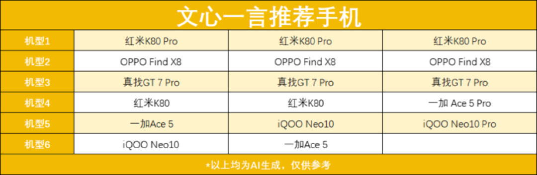 装电脑、选手机 DeepSeek领衔，五款大模型谁更靠谱？