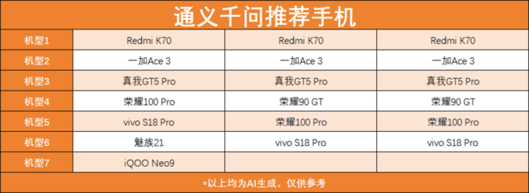 装电脑、选手机 DeepSeek领衔，五款大模型谁更靠谱？