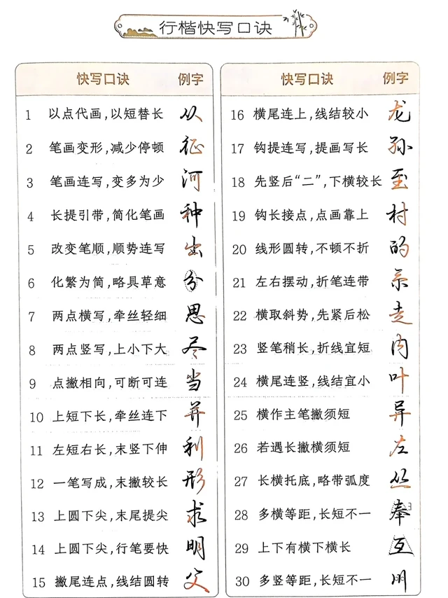 华夏万卷行楷字帖，适合零基础轻松入门教程