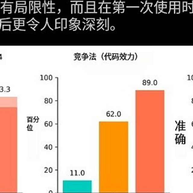 OpenAI 推出全新 AI 模型 o1 系列，引领复杂推理新时代