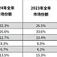 iPhone16e：苹果“未来十年的豪赌”