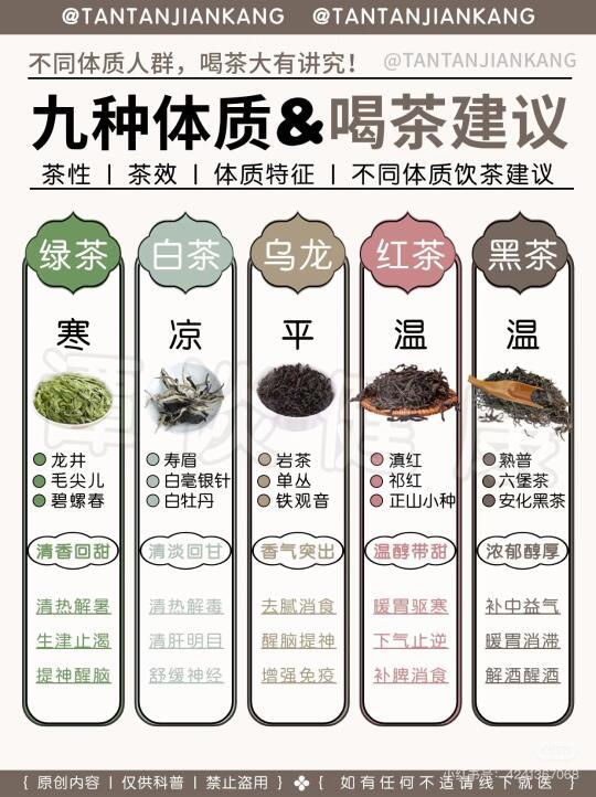 🔥九种体质喝茶全攻略！喝对茶=全身开挂