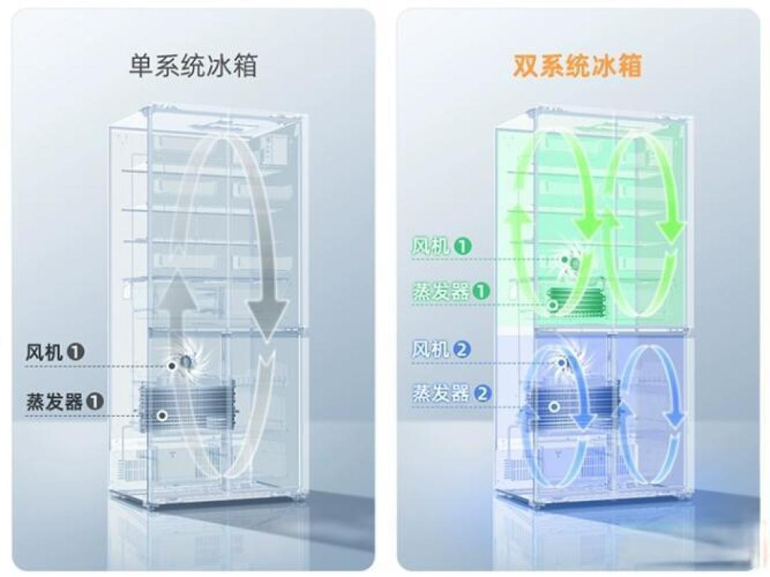 双系统冰箱真的不串味?这份选购指南让你避开万元智商税