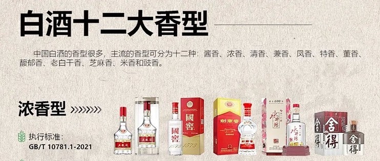 中国白酒十二大香型！【你尝过几种？】_白酒_什么值得买